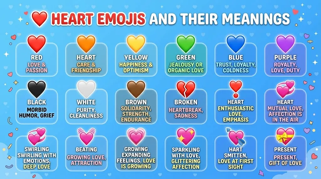 ❤️ Heart Emojisand Their Meanings