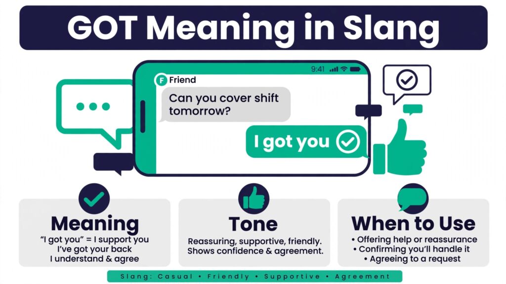 Got meaning in slang