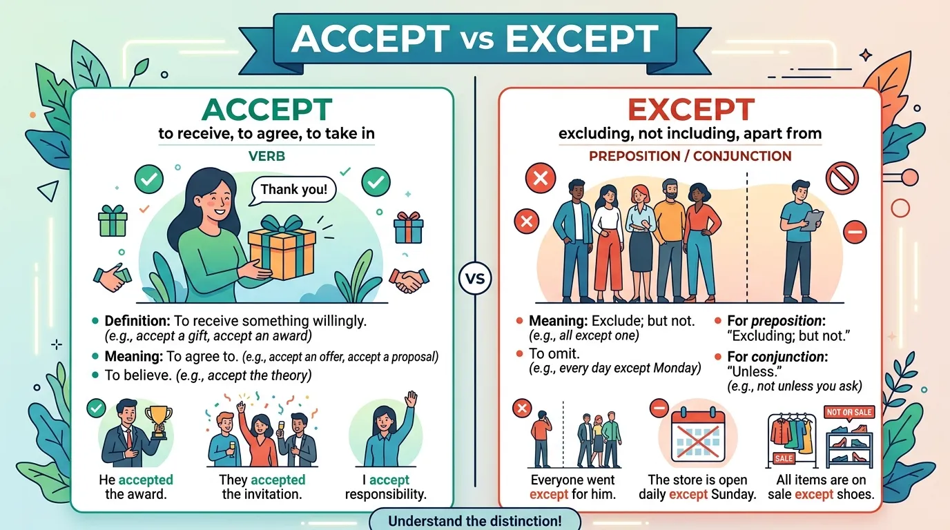 Accept vs Except